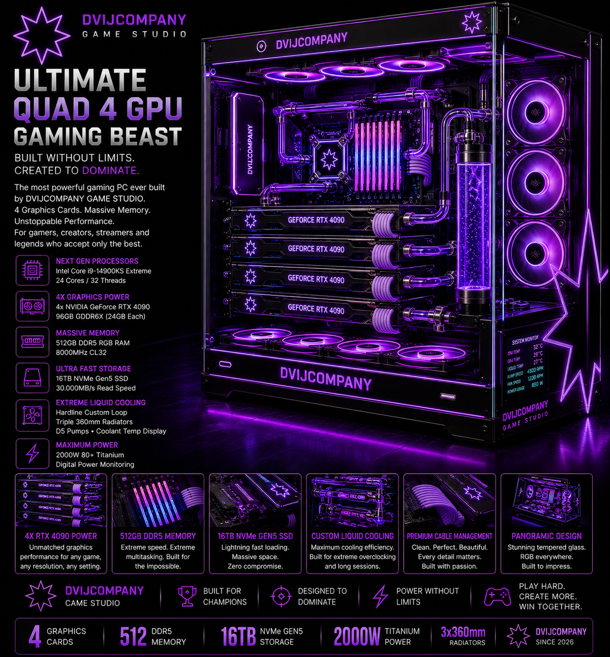 🚀 DVIJCOMPANY QUAD GPU EXTREME WORKSTATION